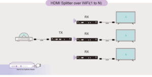 HDMI Splitter over WiFi(1 to N)-01