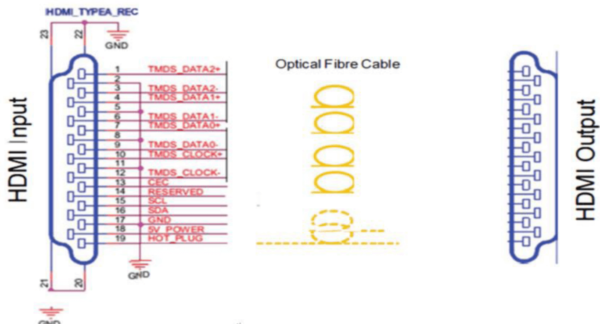 AOC cable Diagram 1