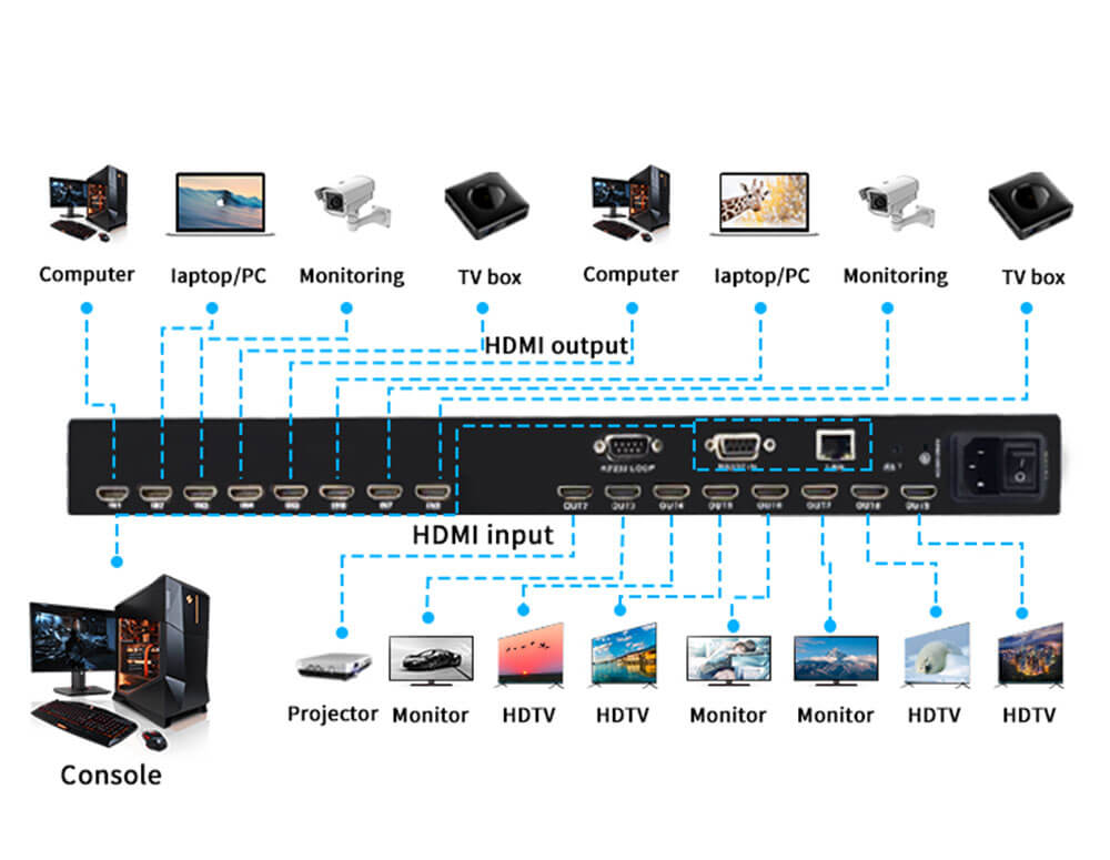 HDMI Matrix 8x8 with RS232 Loop (3)